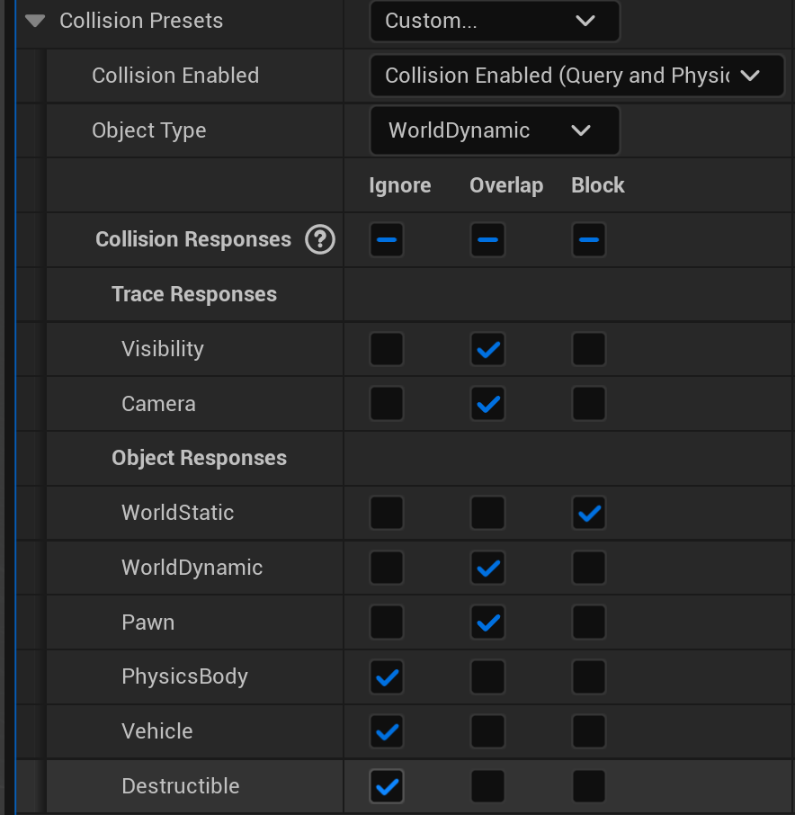 The Collision Responses grid in Unreal Engine 5.8 with the Custom preset selected. Per-channel Ignore, Overlap, and Block options are shown: WorldStatic is Block, WorldDynamic and Pawn are Overlap, and PhysicsBody, Vehicle, and Destructible are Ignore.