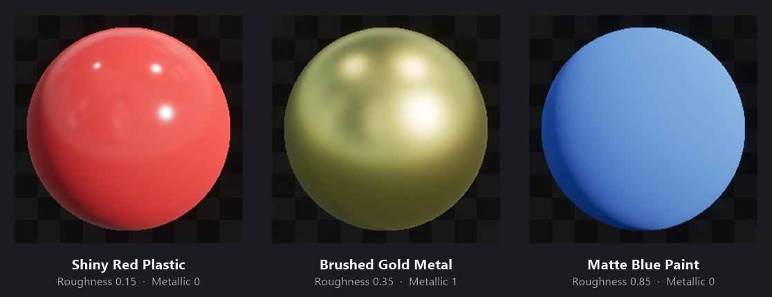 Three material preview spheres side by side. The first is a glossy bright red plastic labeled Shiny Red Plastic, Roughness 0.15, Metallic 0. The second is a warm reflective gold labeled Brushed Gold Metal, Roughness 0.35, Metallic 1. The third is a flat matte blue labeled Matte Blue Paint, Roughness 0.85, Metallic 0.